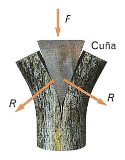 Operadores mecánicos ~ EDUCACIÓN TECNOLÓGICA
