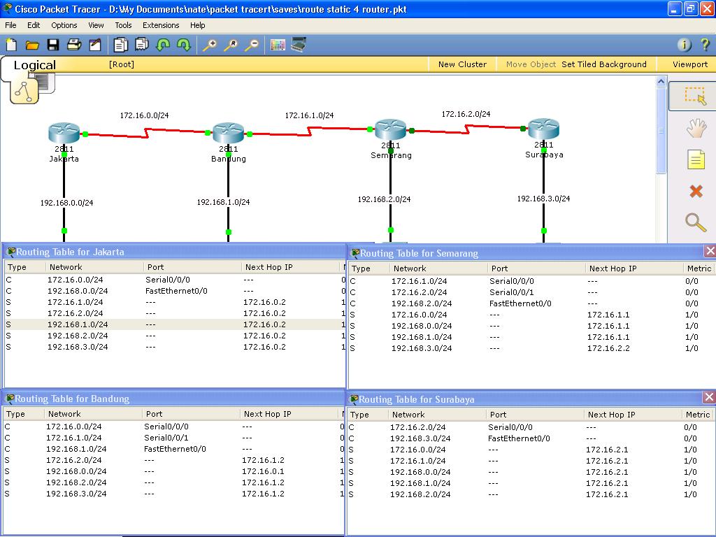 Nate Ripper CISCO Route Static