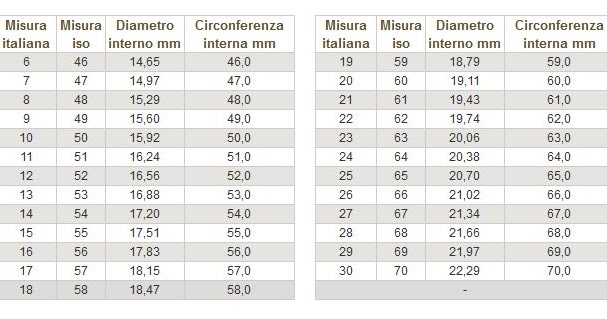 Come Misurare Le Dita Per Anelli Misurare gli anelli