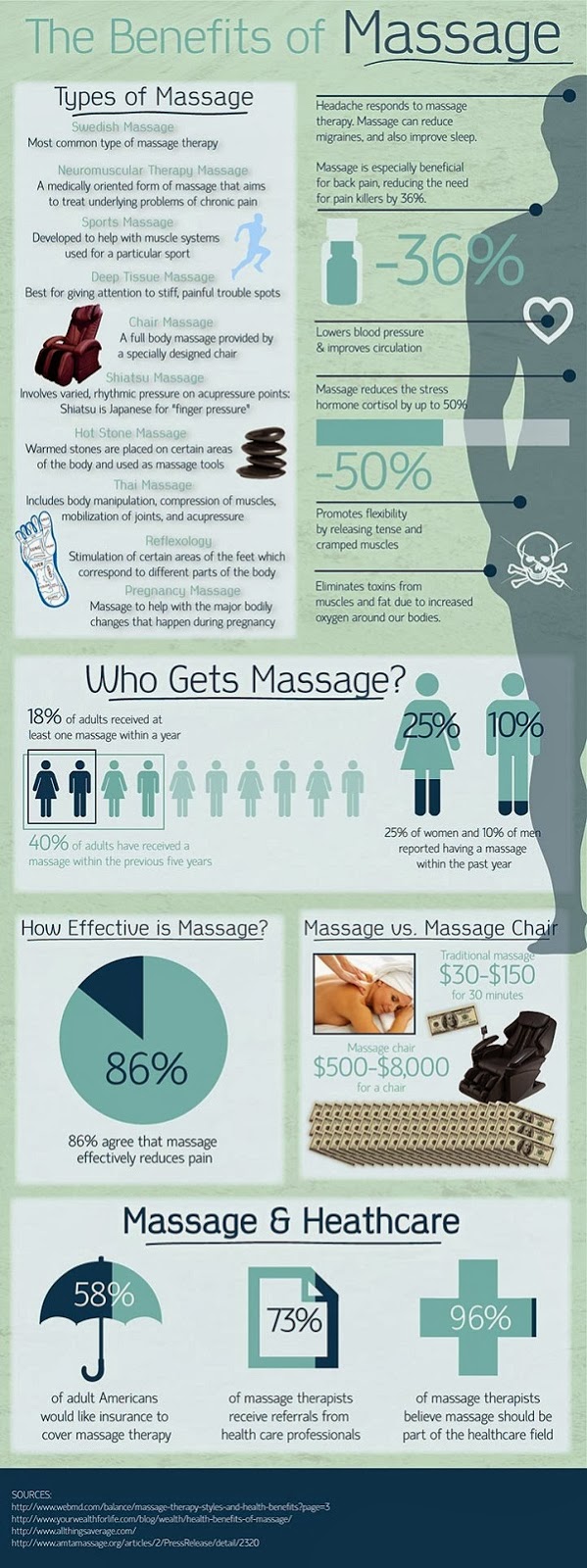 http://dailyinfographic.com/the-benefits-of-massage-infographic