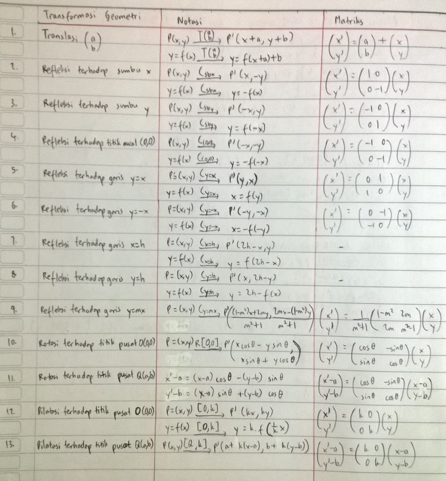 Rumus Transformasi Geometri Kelas 9 Edukasi Lif Co Id