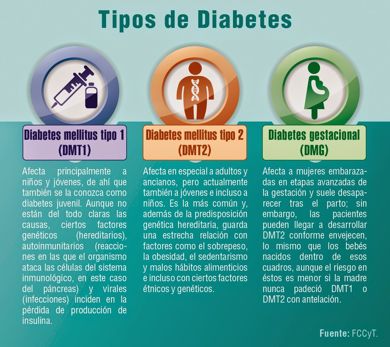 Mente sana in Cuerpo sano: ¿ Que es la diabetes mellitus Mente sana in Cuerpo sano: ¿ Que es la diabetes mellitus