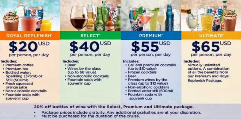 royal caribbean drinks package prices australia