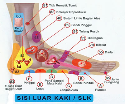 Klinik Refleksi KI DARMA: July 2012