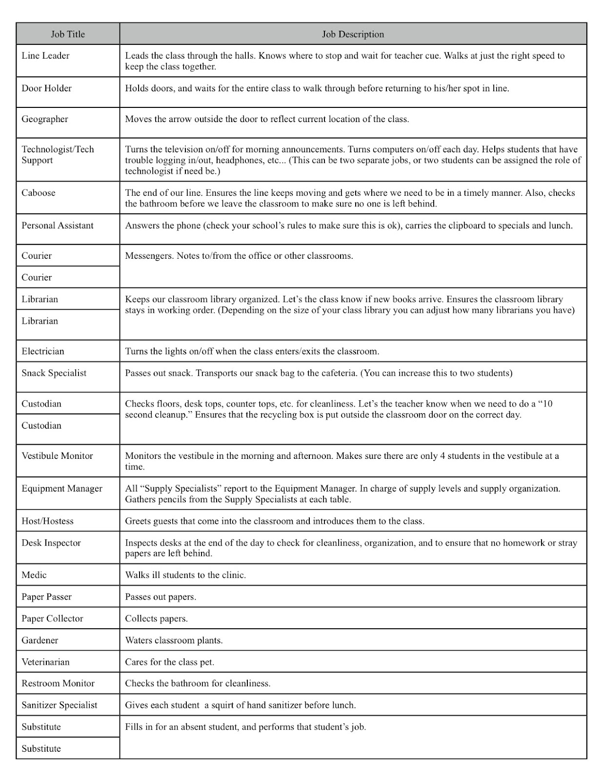 external image List%2Bof%2BJobs.jpg