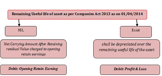 new balance sheet as per companies act 2013