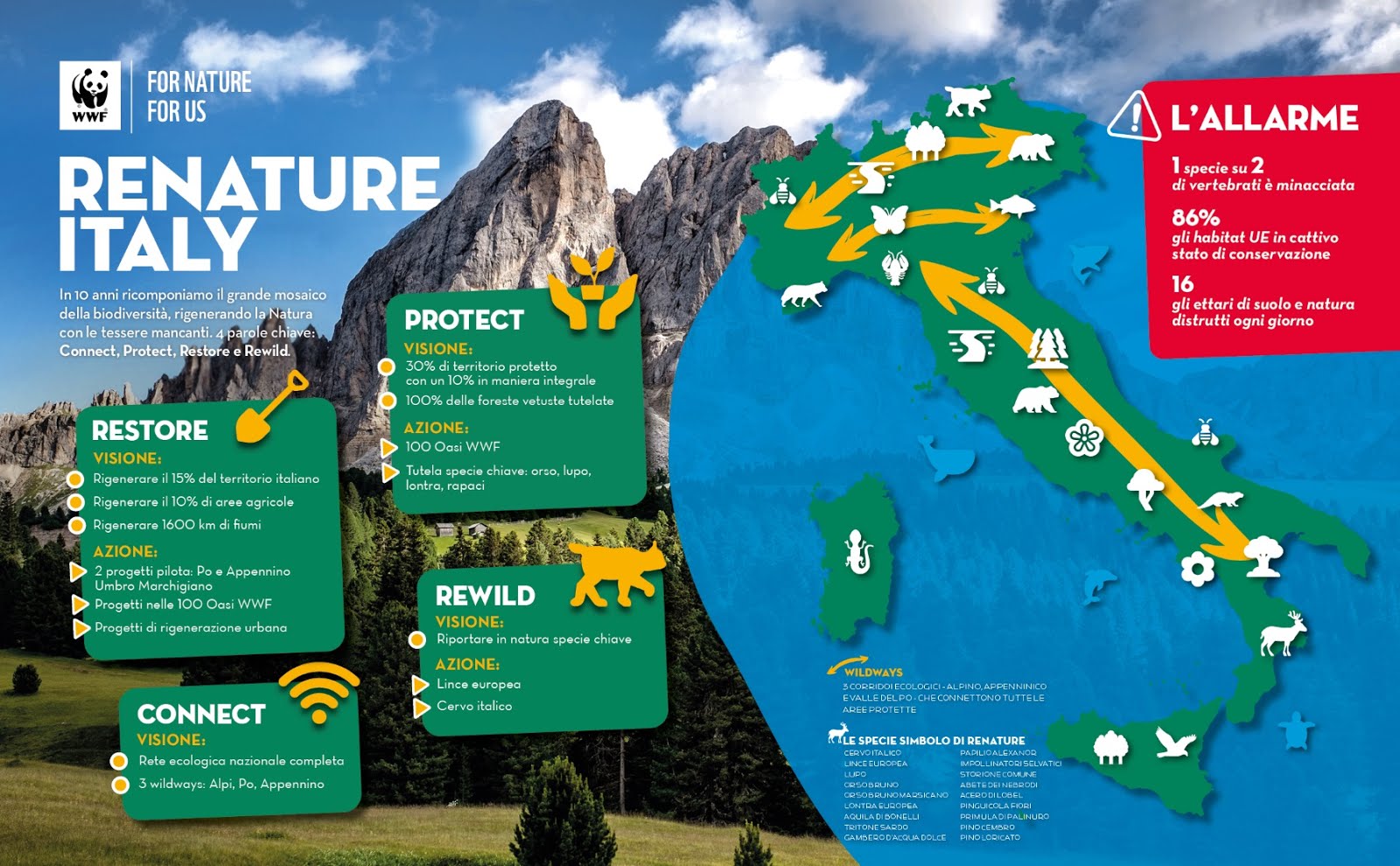 ReNature Italy-Dona il 5 per mille al WWF