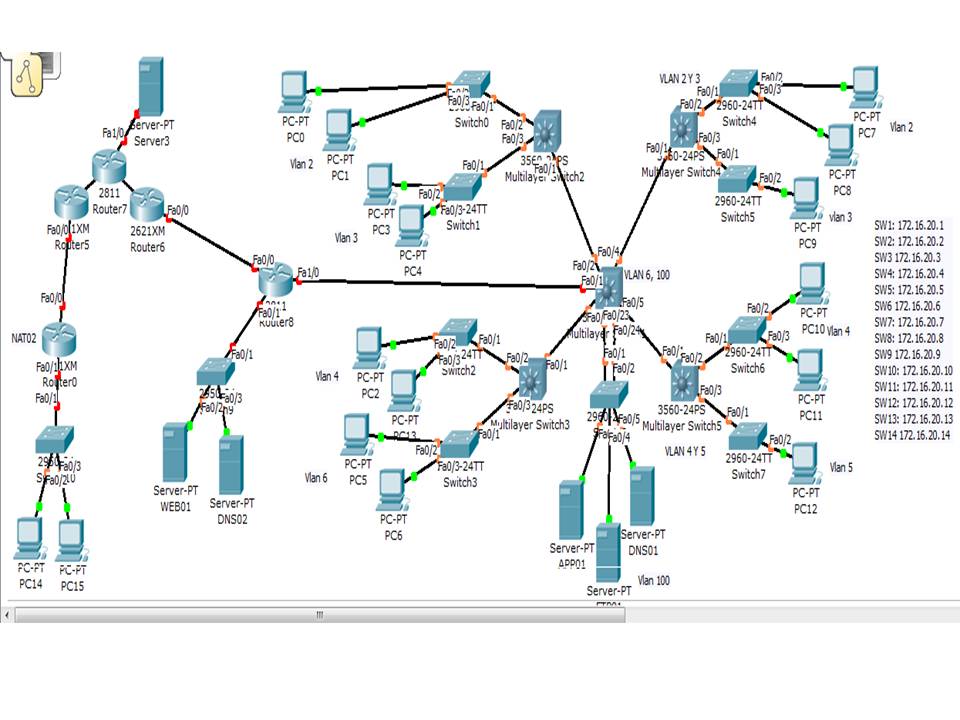 Redes y Mas Topologia Validacion de Redes