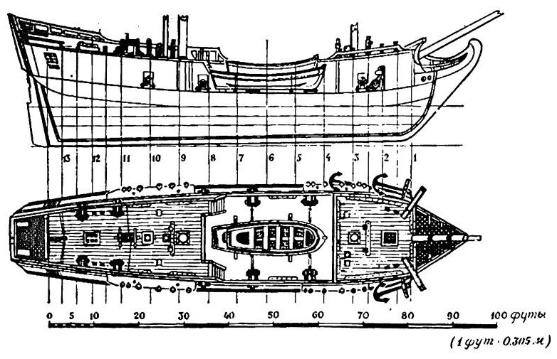 Чертежи Судомоделирование