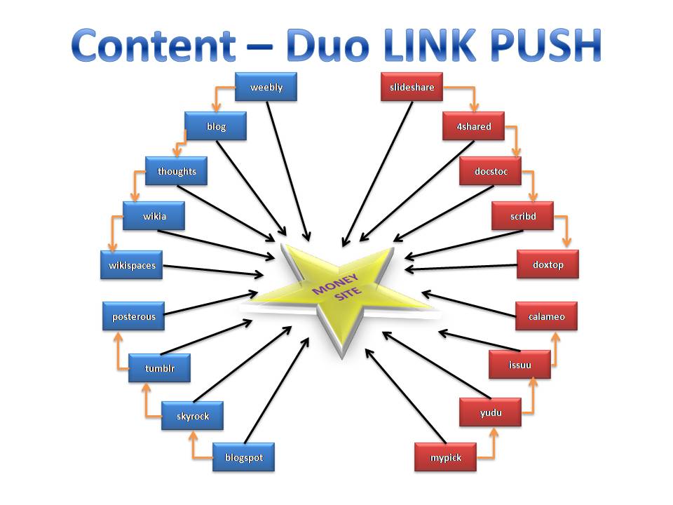 Content-Duo+Link+Push.jpg