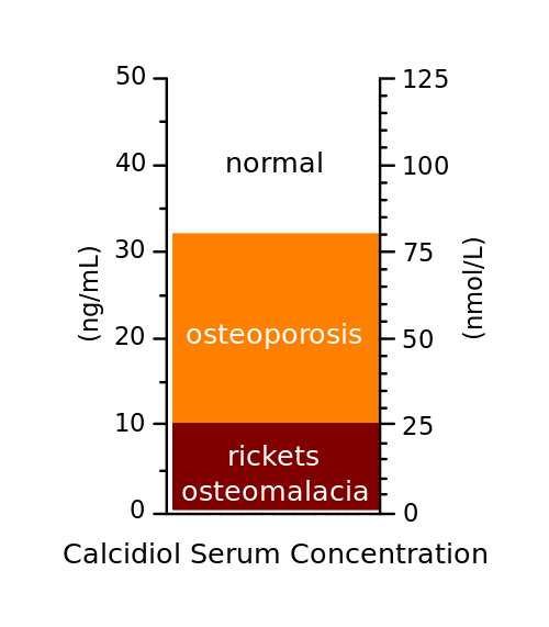 Medical Journal Online Vitamin D Deficiency Symptoms and Treatment