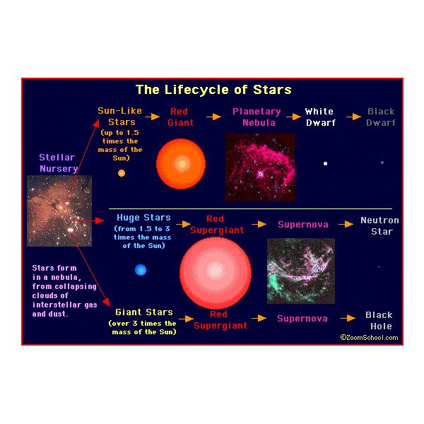 Black Hole Kit Images Black Hole Life Cycle