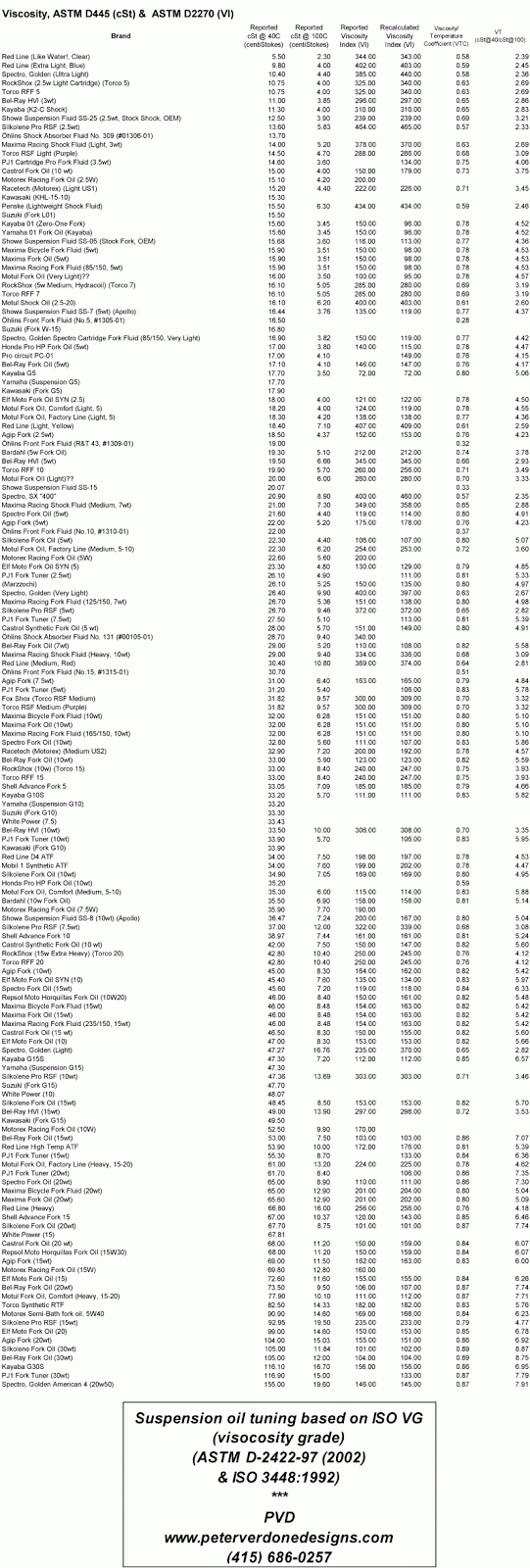 tableau comparatif des sites de rencontres