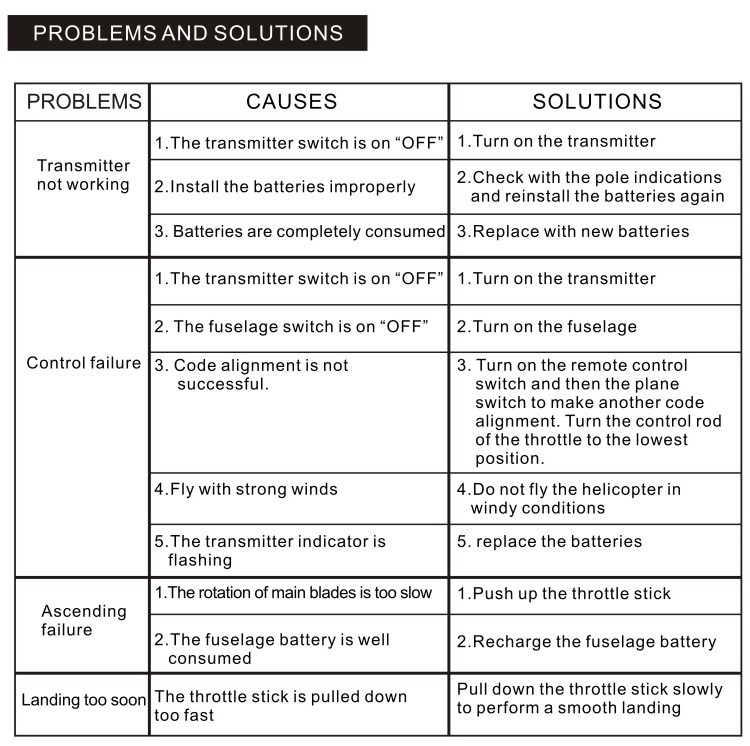 information for fixing rc toys