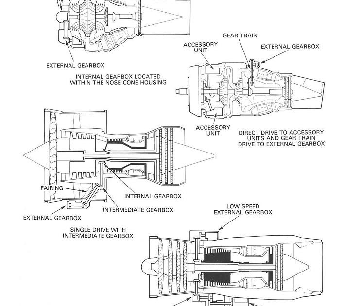 model aircraft Accessory drives