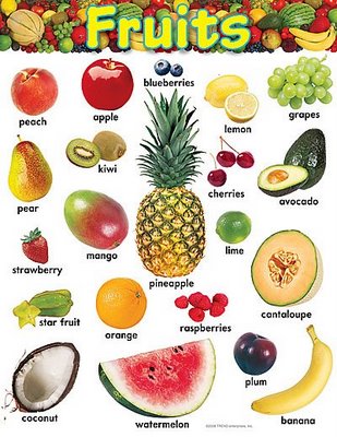 Todas Las Frutas En Ingles Yahoo