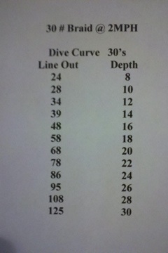 40 Jet Diver Chart