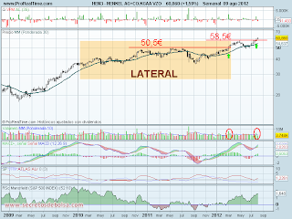 Análisis técnico de Henkel a 10 de agosto del 2012 analisis tecnico de-henkel-a 10 de agosto de 2012