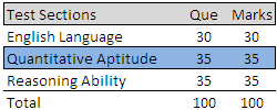 United India Insurance Admin Officer 2014 Exam Pattern (Screening)