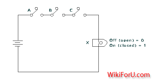 What is And Gate | Logic Gates in Digital Electronics | Wiki For U