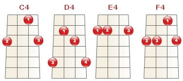 Diccionario De Acordes De Guitarra