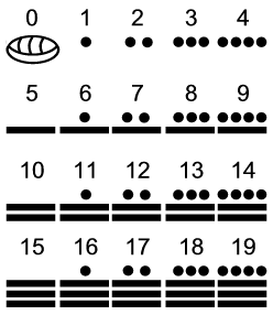 Forito Numeros Mayas 1 Al 100