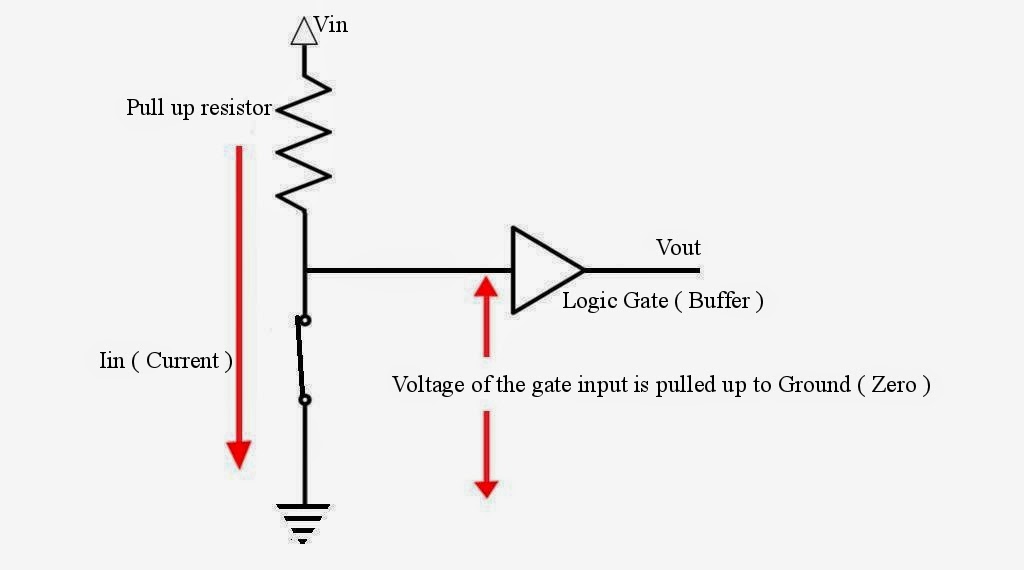 What is Pull Up Resistor ? How Does Pull Up Resistor Works ? « Funny