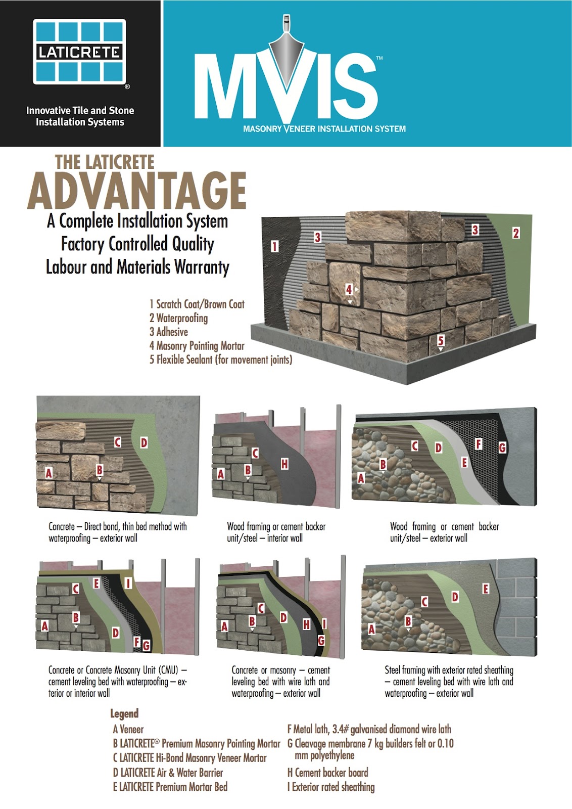 Laticrete Conversations Masonry Veneers New Methods of Installation