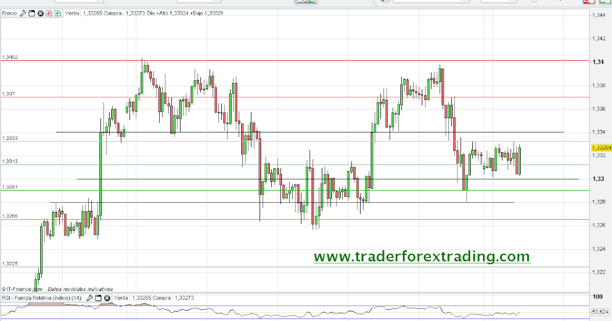 Apertura forex asiatico