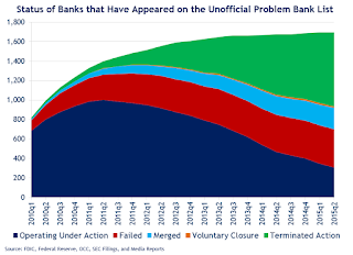 Unofficial Problem Banks