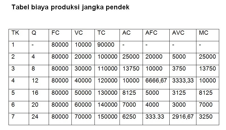 Tugas Tugas Tugas 3 Teori Ogranisasi Umum Teori Biaya Produksi