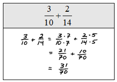 OpenAlgebra.com: Fractions