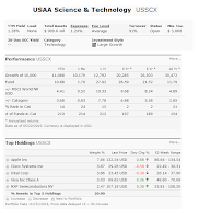 USAA Science & Technology Fund (USSCX)