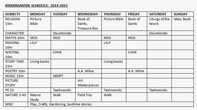 mommyers homeschool homeschool 2014 2015 kindergarten homeschooling schedule