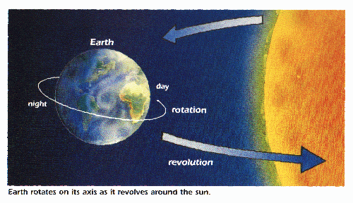 does the earth spin clockwise does the earth spin clockwise