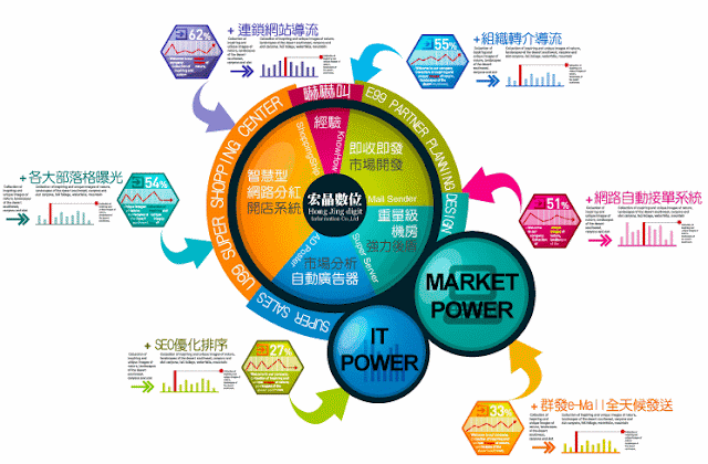 網路行銷｜行銷軟體｜企業推薦行銷工具