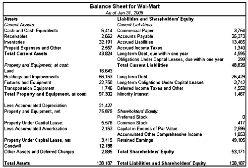 income statement layout. alance income statement