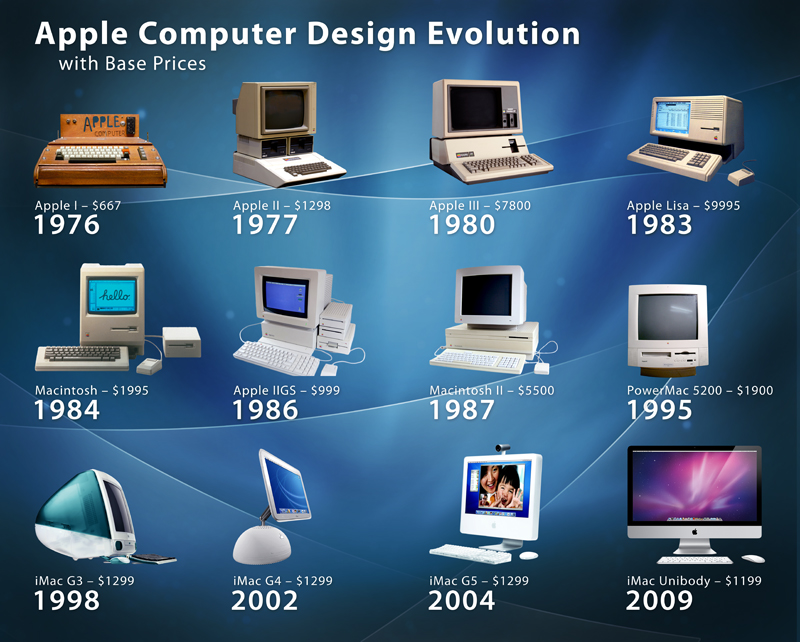 MICHEAL BOLTON AYEBS. THE EVOLUTION OF COMPUTER DEVICES (1939 TO PRESENT).