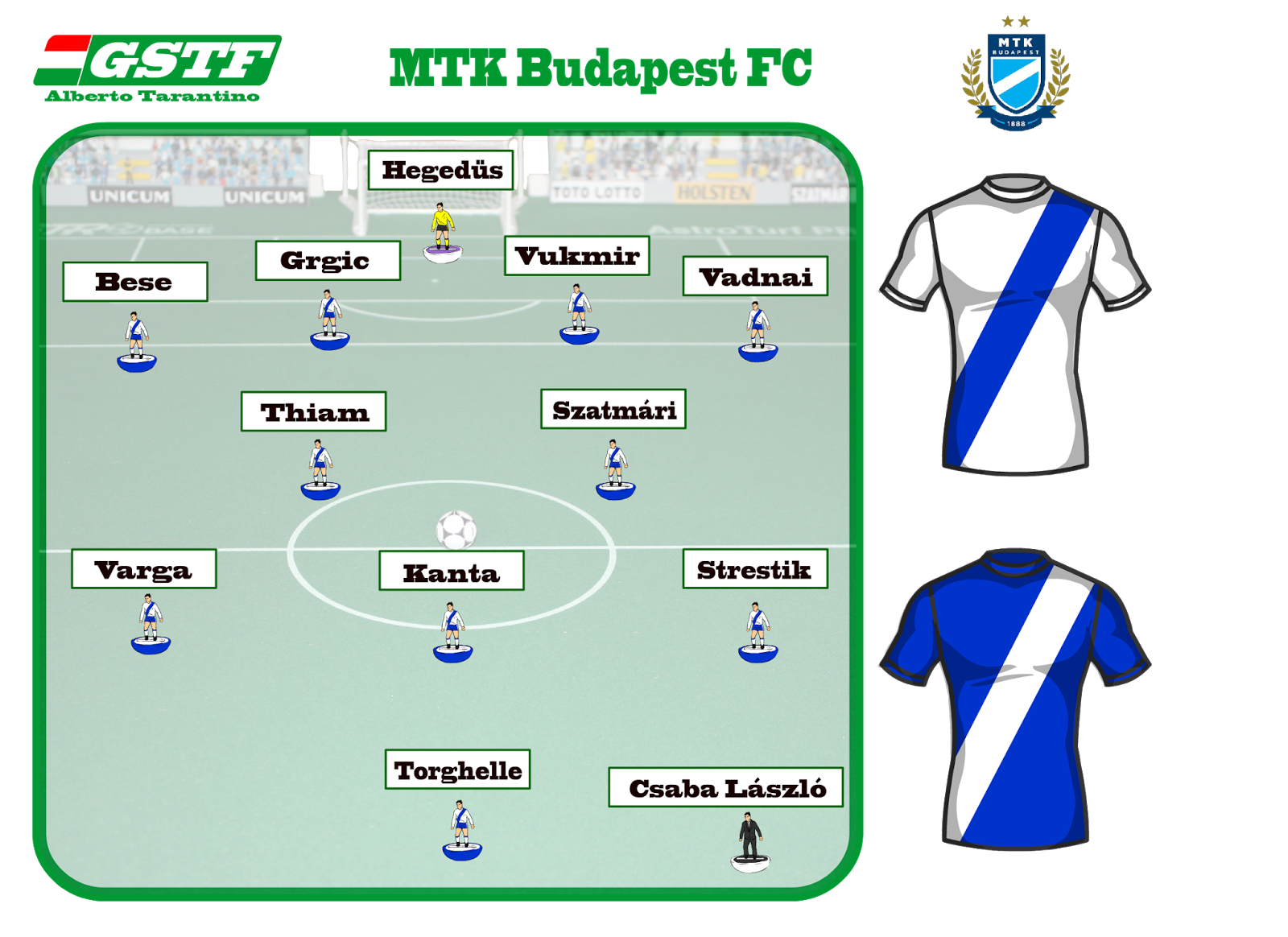 GoalSaveTheFootball: Teams ID: Ferencvárosi TC