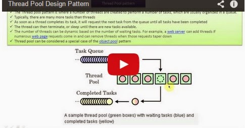 Thread Pool Design Pattern Java Thread Pool Design Pattern Java