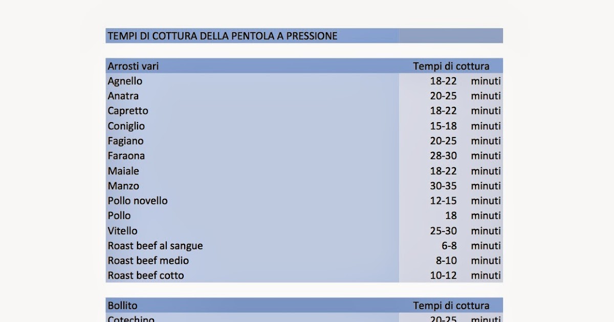 Moulinex Cookeo Wi-Fi Multicooker 10in1 - Pentola A Pressione, Cottura Lenta, Vaporiera, Connessa