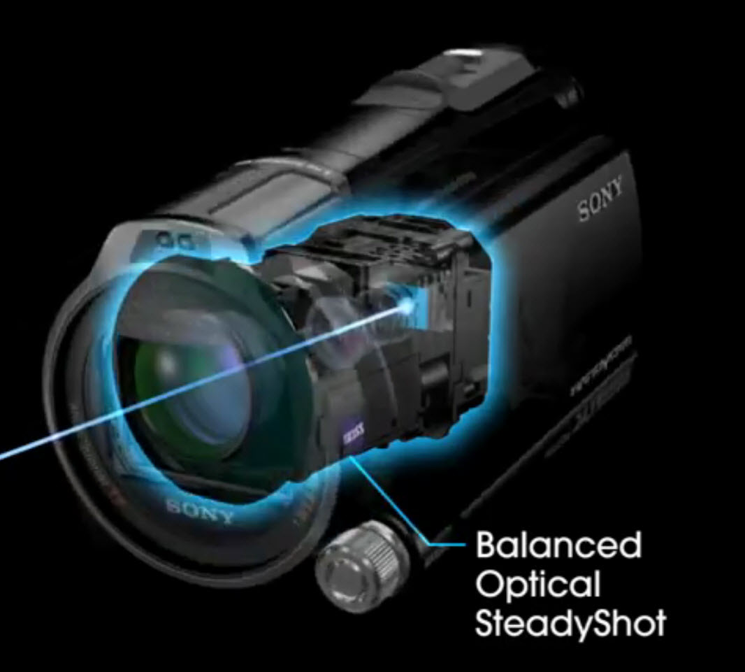 Routescout Balanced Optical Steadyshot