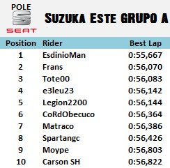 [Seat] Copa Seat Sport Tablas de clasificación A01+Pole+Suzuka