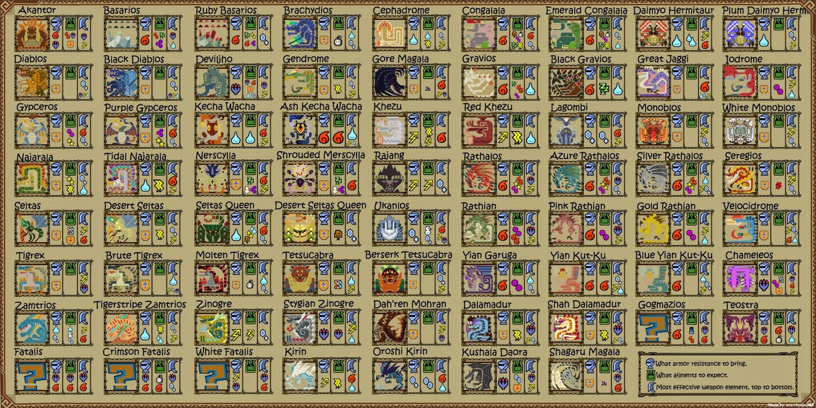 monster hunter 4 ultimate tips to remember bloodycrazy gaming monster hunter size chart