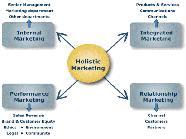 marketing and brand management essay At the art institutes fashion marketing school you can study our fashion marketing & management degree as you study everything from brand marketing to. marketing and brand management essay At the art institutes fashion marketing school you can study our fashion marketing & management degree as you study everything from brand marketing to.