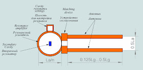 Типовая схема купольного объемно-камертонного приемника инфразвука