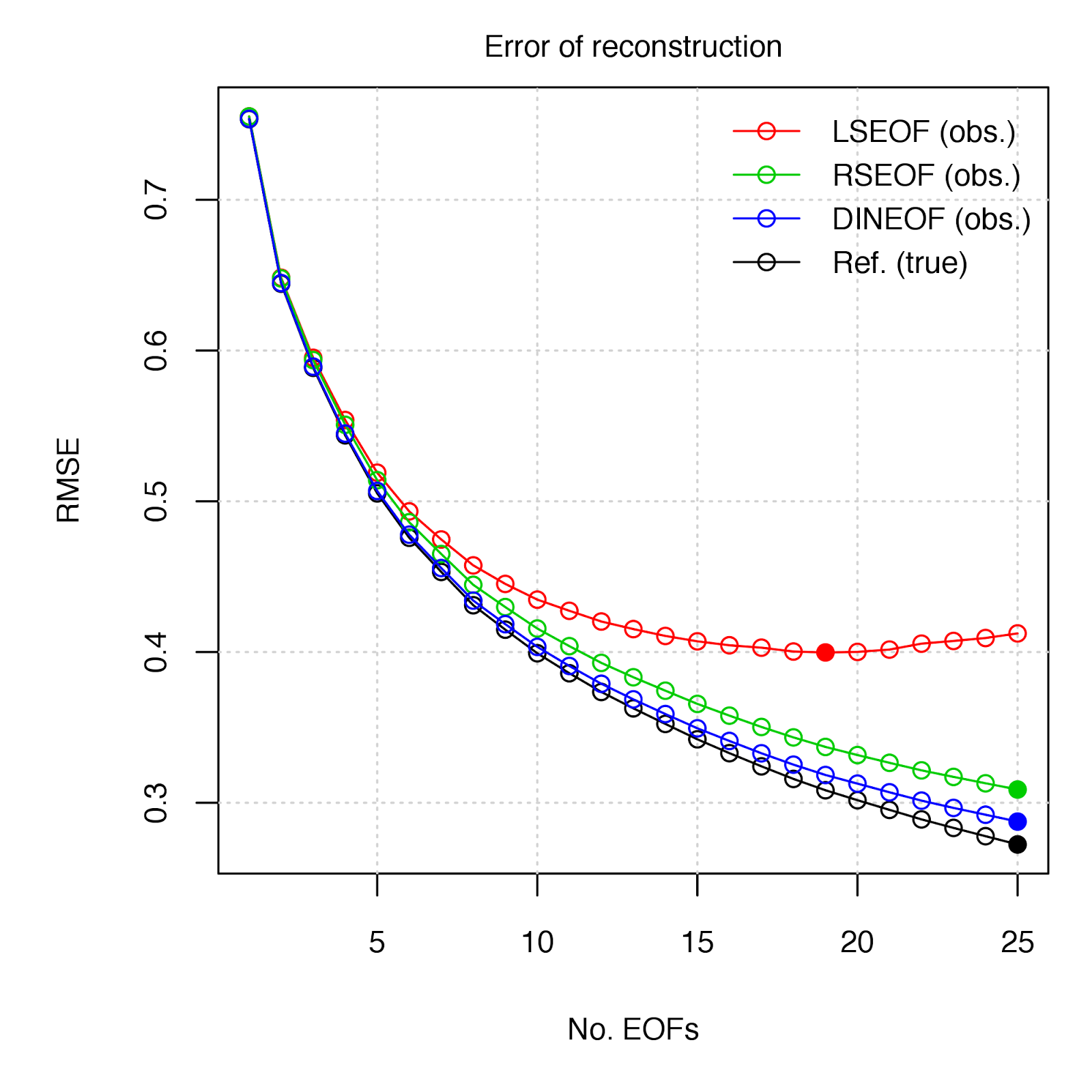 RMSE plot