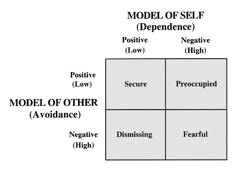 Mindful Serenity: Attachment Theory Mindful Serenity: Attachment Theory