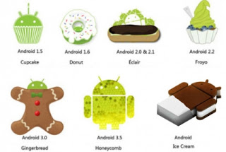 IDC: Loss of interest in the Android Developer for Fragmentation