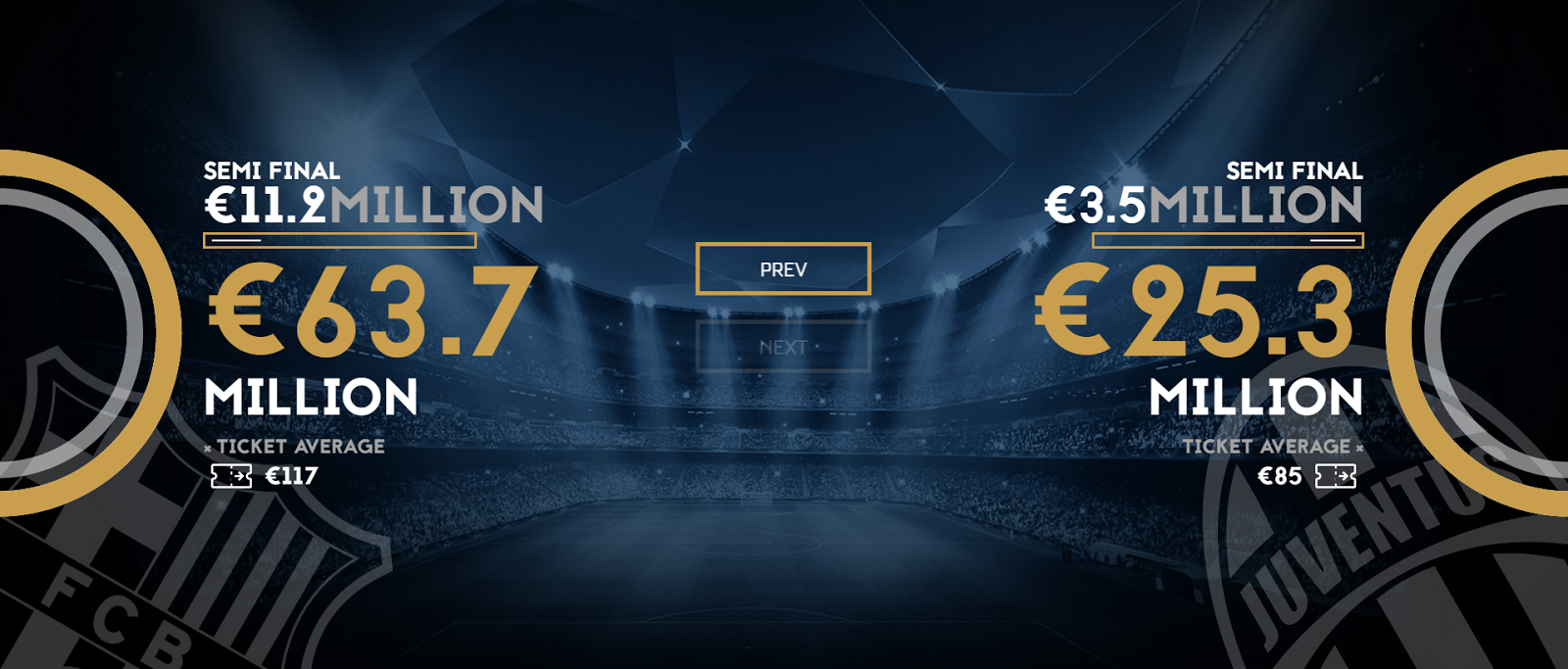 The Champions League Glitz, Glory, And ONE BILLION EUROS! CHELSDAFT
